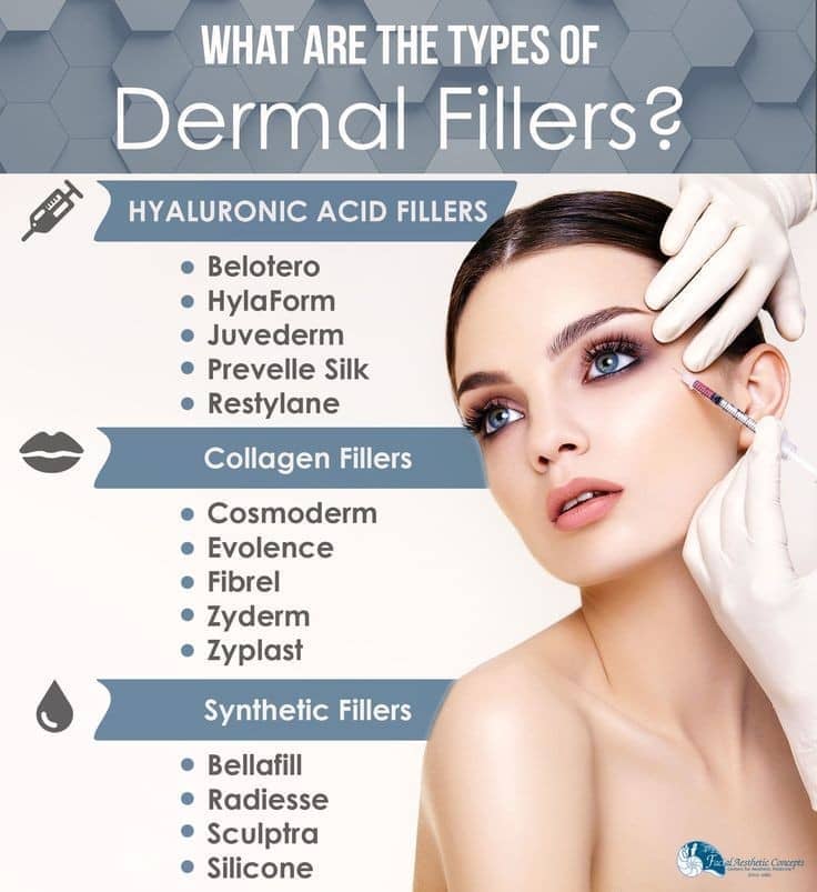 Fillers Variation Dermal Fillers: Understanding Types, Benefits and Drawbacks ...