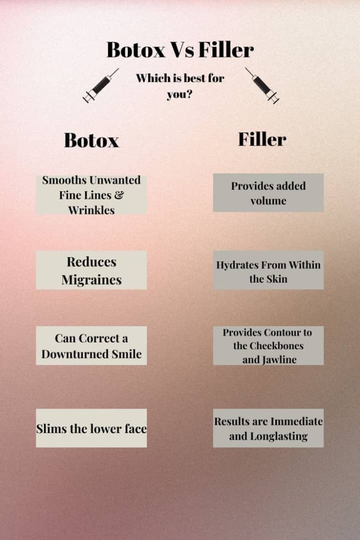 Dermal Fillers vs. Botox: What’s the Difference?