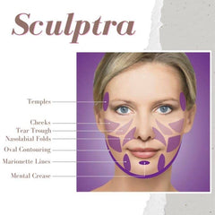 Revolutionizing Facial Rejuvenation: The Benefits of Poly-L-Lactic Acid Fillers with Sculptra