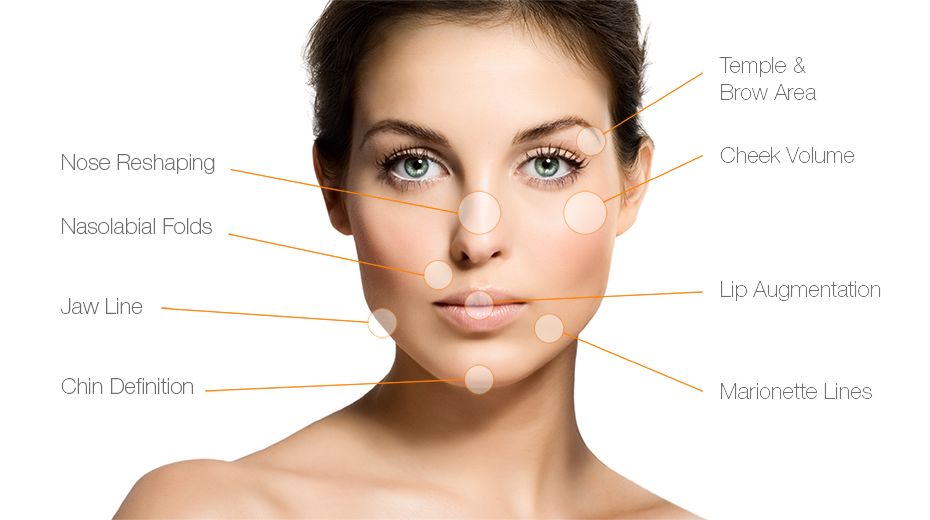 Why Are Dermal Fillers So Expensive?