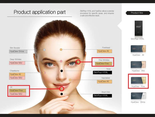Wrinkles Be Gone: HyalDew, A New-Generation Filler