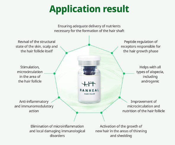 HANHEAL HAIR FILLER brunodermalfiller.com 