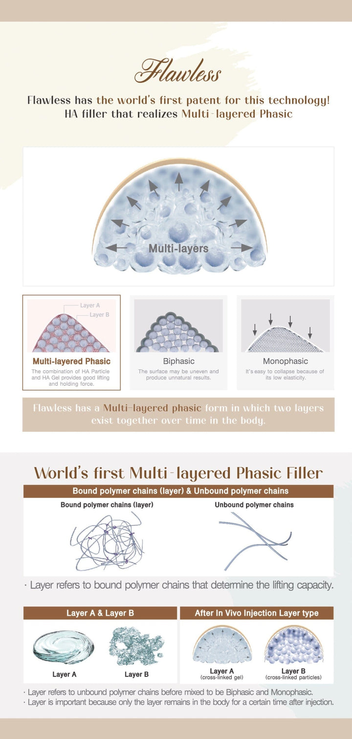 FLAWLESS DEEP brunodermalfiller.com 